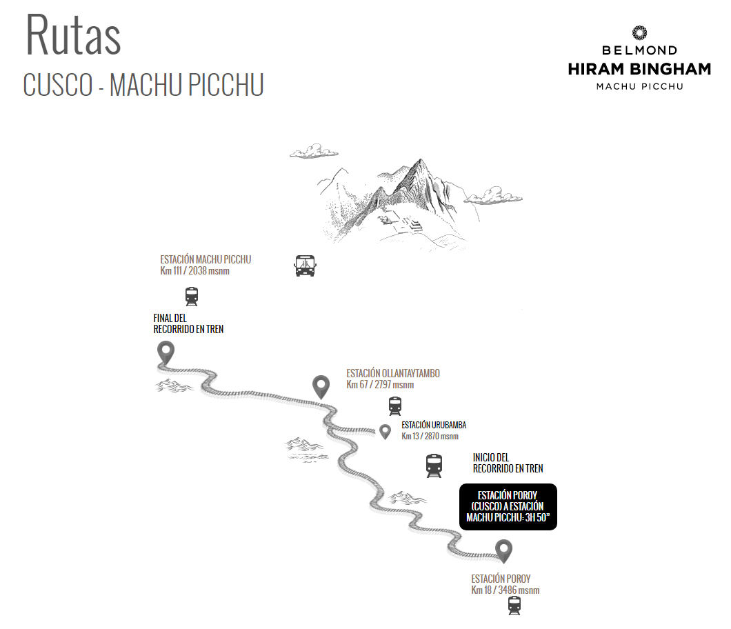 ruta a machupicchu