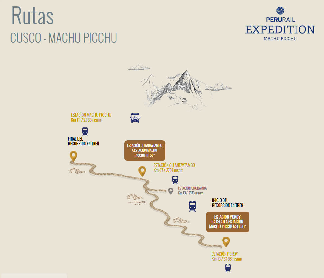 ruta expedition