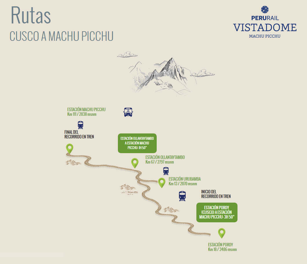 ruta vistadome